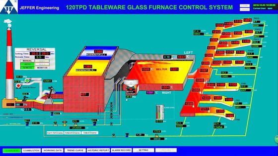 Hệ thống kiểm soát lò nung bằng thép nhẹ ISO14001 0.5mm 120TPD