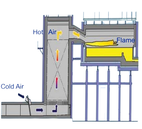 Điều khiển PLC DCS Hệ thống đốt công nghiệp Lò đốt khí tự nhiên 1