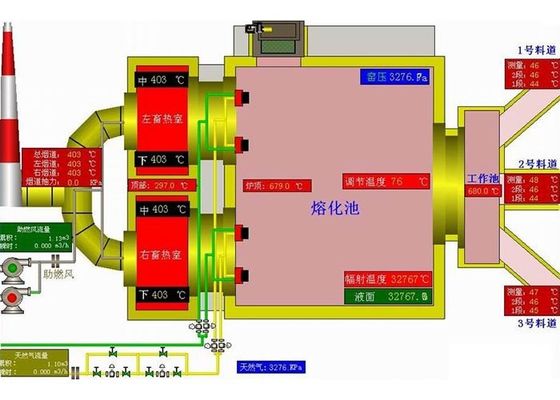 Mua Lò nung thủy tinh công nghiệp 150tpd khí đốt tự nhiên online manufacture